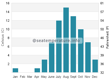 Water temperature in Bay Roberts