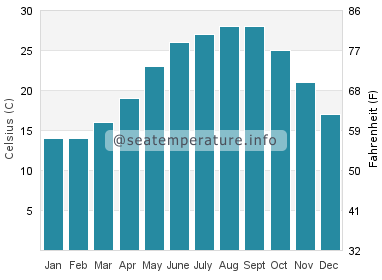 Water temperature in Jingfeng