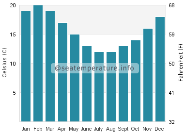 Water temperature in Marahau
