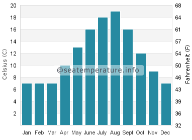 Water temperature in Porteau cove