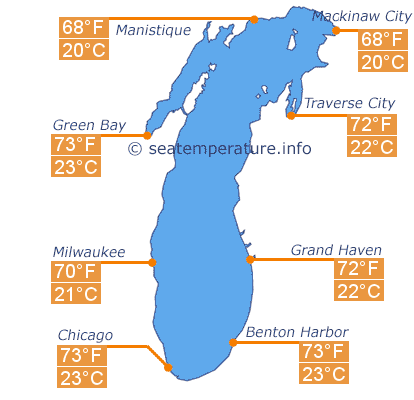 Mapa de temperatura del agua en Lago Míchigan en agosto