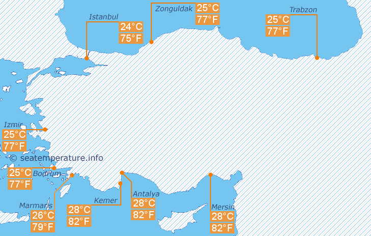 Water temperature map of Turkey in July