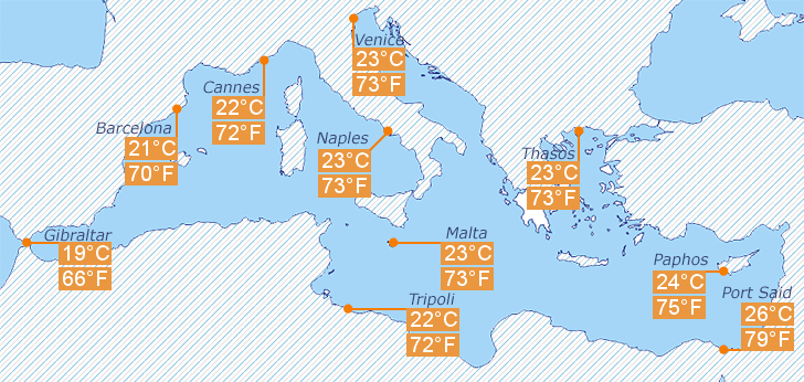 Mapa de temperatura del agua del Mar Mediterráneo en junio