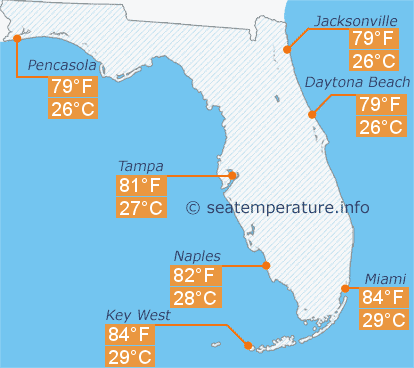 Carte de la température de l'eau en Floride en octobre