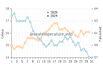 Temperatura del agua en Al Matariyah en enero