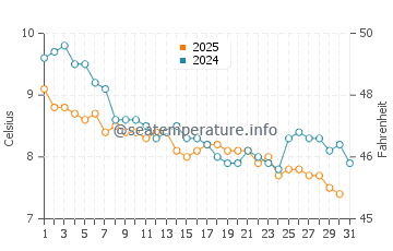 Temperature dell'acqua a Broughton Bay a gennaio