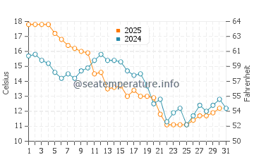 Temperatura del agua en Jamaica Beach en enero