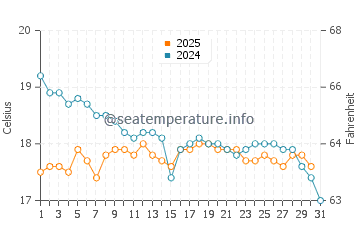 Temperatura del agua en Isla Kufonisia en enero