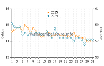 Temperature dell'acqua a Les calanques de Marseille a gennaio