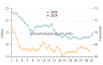 Temperatura del agua en Ras Laffan en enero