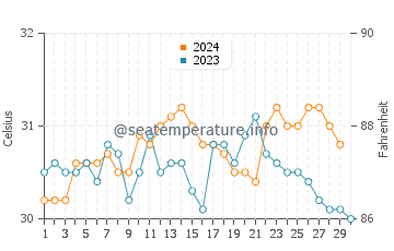 Temperatura vode u Mentoso u studenom