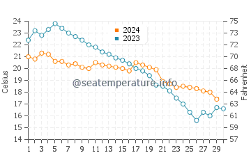Temperatura vode u Qingjiang u studenom