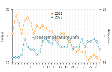 Temperatura vode u Talokgangan u studenom