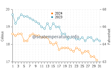 Temperatura del agua en Antiparos en diciembre