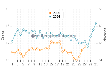 Temperatura del agua en Isla Kufonisia en marzo