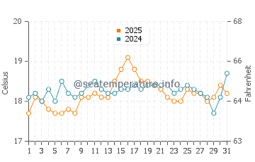 Wassertemperatur Ras El Hekma im März