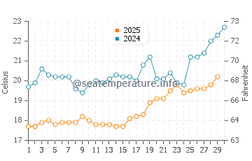 Temperatura del agua en Aksu en abril