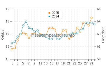 Temperature dell'acqua ad Annaba ad aprile