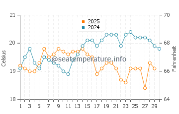 Temperature dell'acqua a Caletón Blanco ad aprile