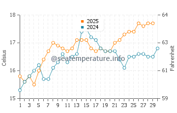 Calo des Moro water temp chart in April
