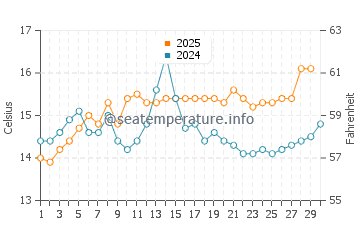 Temperature dell'acqua a Carry-le-Rouet ad aprile