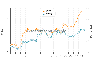 Temperature dell'acqua a Clohars-Carnoët ad aprile