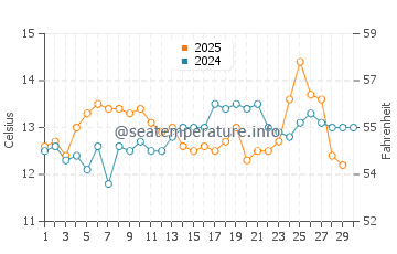 Temperature dell'acqua a Cobquecura ad aprile