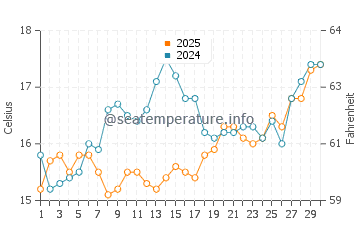 Temperatura vode u Cropani Marina u travnju