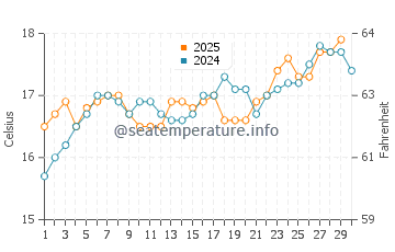 Temperature dell'acqua a Dellys ad aprile