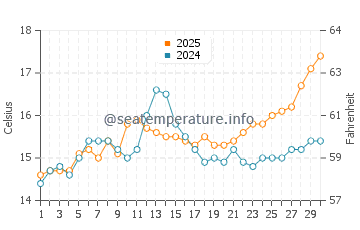 Temperature dell'acqua a Plage de l'Estagnol ad aprile