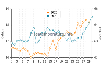 Temperature dell'acqua ad Agios Stefanos ad aprile
