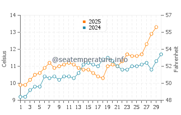Temperature dell'acqua a Hermanville-sur-Mer ad aprile