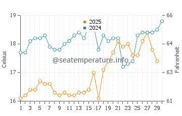 Temperatura del agua en Icaria en abril