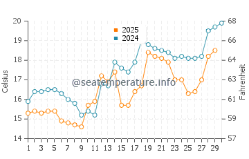 Temperatura vode u Jiaojiang u travnju