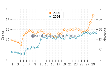 Temperature dell'acqua a Le Relecq-Kerhuon ad aprile