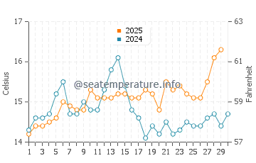 Temperature dell'acqua a Les calanques de Marseille ad aprile