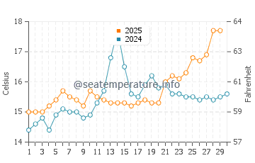 Temperature dell'acqua a Mandelieu-la-Napoule ad aprile
