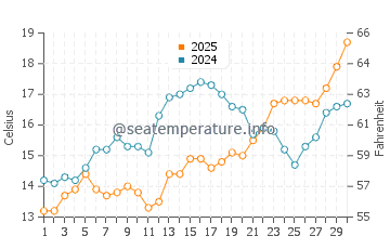 Temperature dell'acqua a Marina di Massignano ad aprile