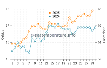 Temperature dell'acqua a Paguera ad aprile