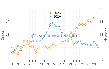 Temperature dell'acqua a Riviera dei Fiori ad aprile