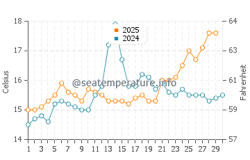 Temperature dell'acqua a Isola Sainte-Marguerite ad aprile