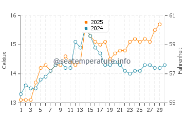 Temperature dell'acqua a Sainte-Marie-la-Mer ad aprile