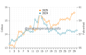 Temperature dell'acqua a Sainte-Marie Plage ad aprile