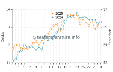 Temperature dell'acqua a Bigbury-on-Sea a maggio