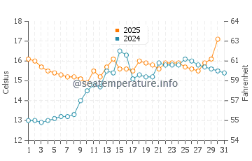 Temperature dell'acqua a Bodman Ludwigshafen a maggio