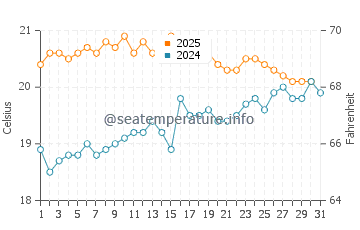 Temperature dell'acqua a Bremer Bay a maggio