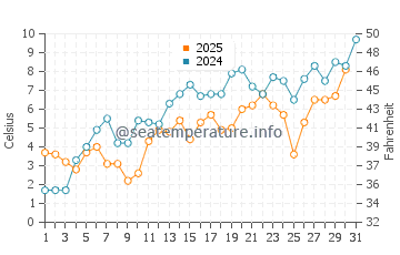 Temperature dell'acqua a Cap-aux-Meules a maggio