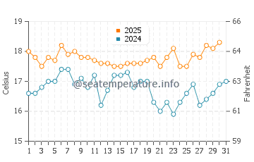 Temperature dell'acqua a Chicama a maggio