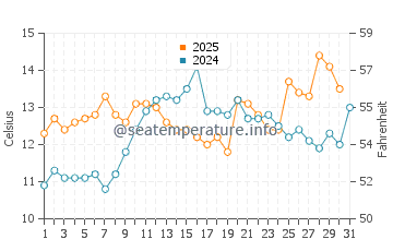Temperature dell'acqua a Dabob Bay a maggio