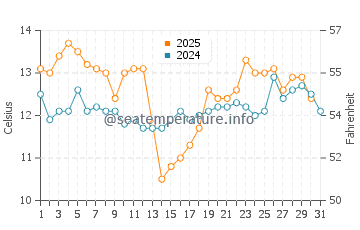 Temperature dell'acqua a El Tabo a maggio